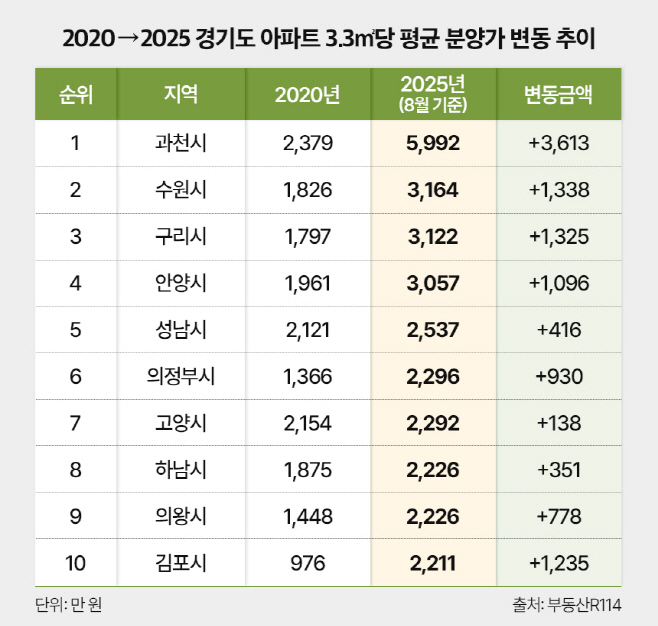 분양