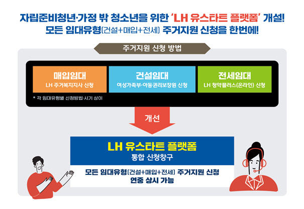 유스타트 주거지원 플랫폼 인포 그래픽