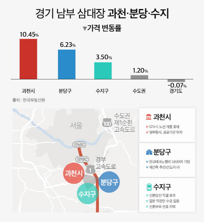 경기