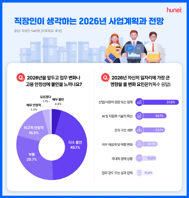 ㅇ