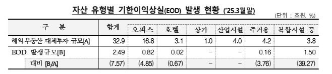 해외 대체투자 이미지