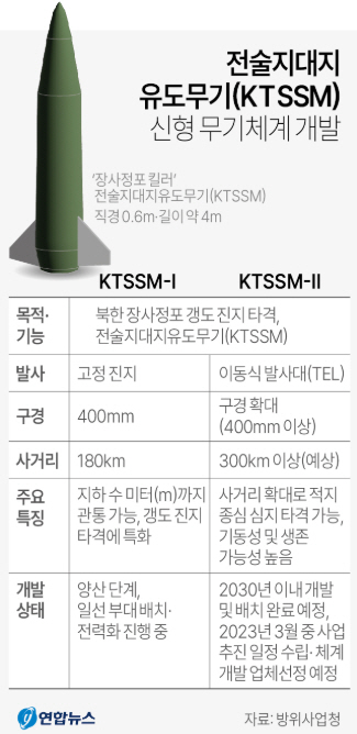 0925 KTSSM_제원
