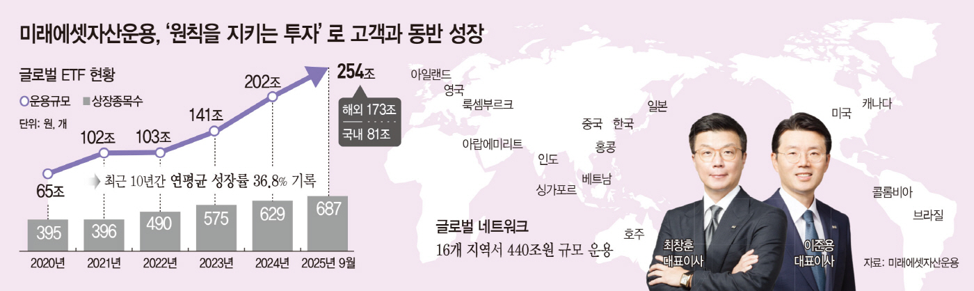 미래에셋자산운용_톱