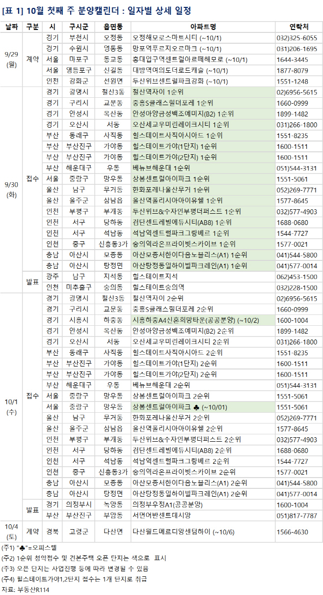 10월 첫째 주 분양캘린더