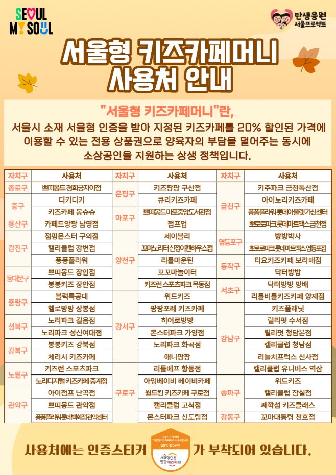 붙임3.서울형키즈카페머니사용처(60개소)