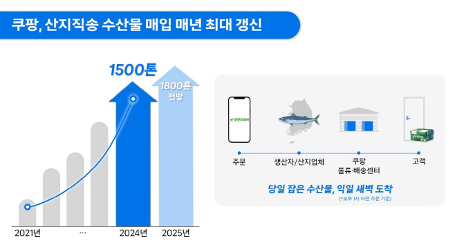 쿠팡2