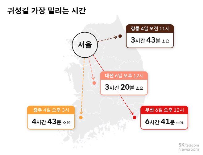 [이미지1] 귀성길 가장 밀리는 시간