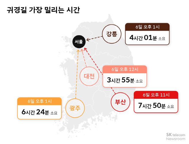 [이미지2] 귀경길 가장 밀리는 시간