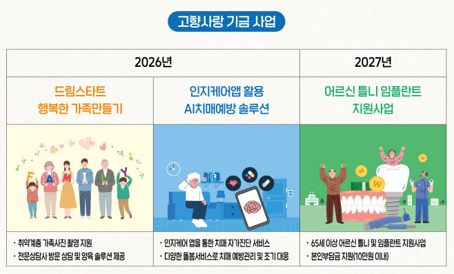봉화군