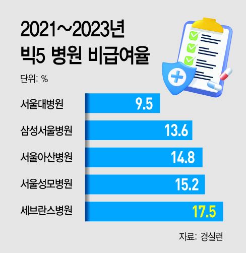 basic_2022