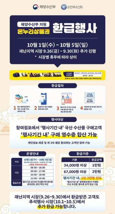 추석맞이농축·수산물온누리상품권환급행사