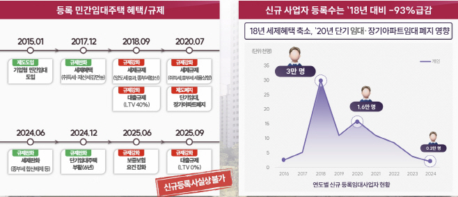 민간임대