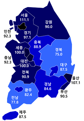 2025년 10월 아파트분양전망지수