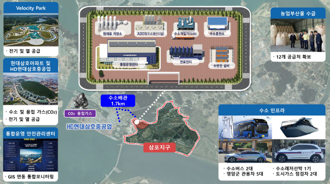 영암군 수소도시 구상도