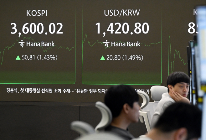 [포토]코스피 3600선 돌파·환율 1420원 넘어…불안한 동반 상승