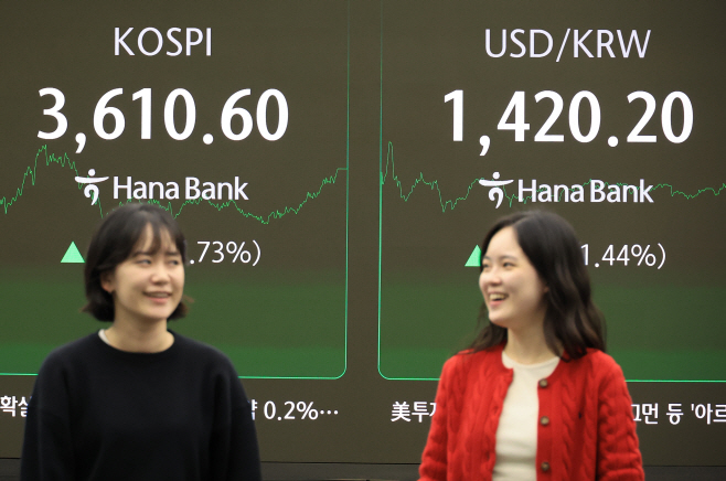 코스피, 1.7% 올라 사상 첫 3,600대 돌파 마감
