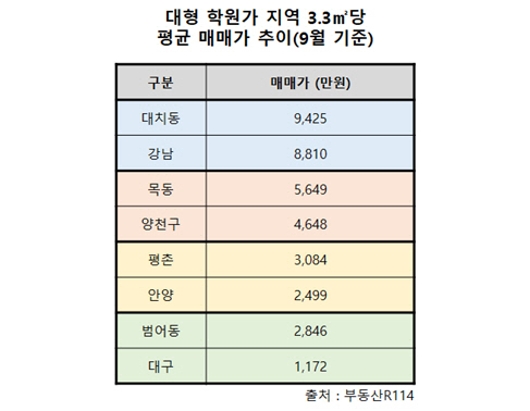 분양