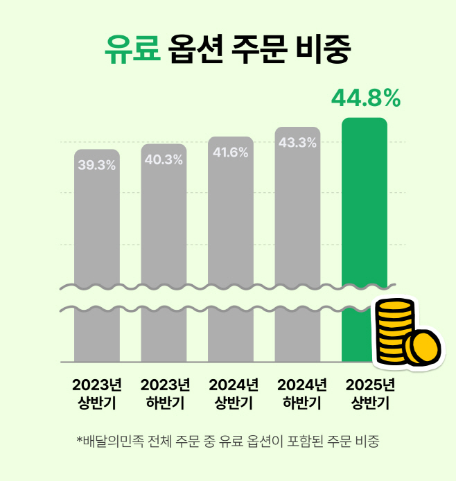 배민, 2025 외식업트렌드 Vol.3 공개_사이드페어링