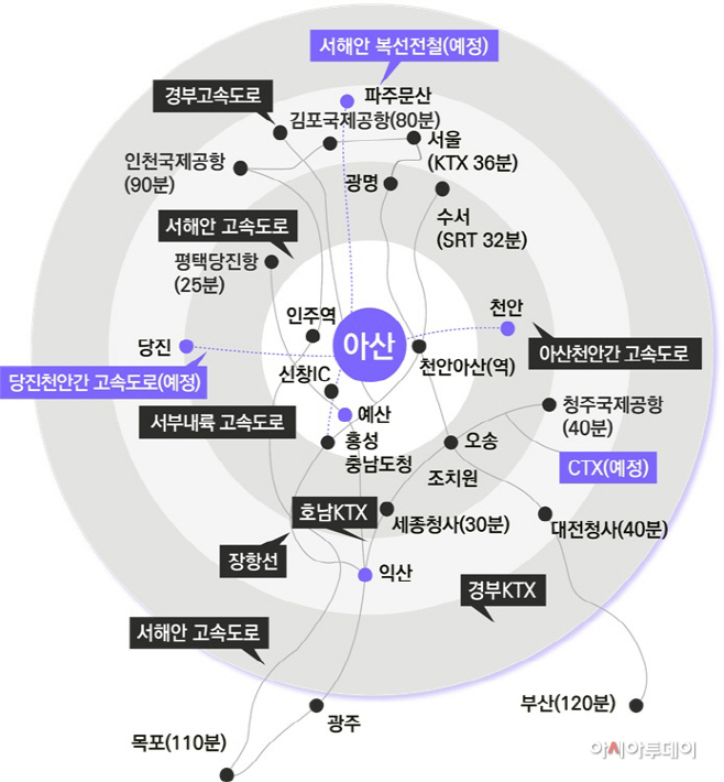 아산시 사통팔달 교통망