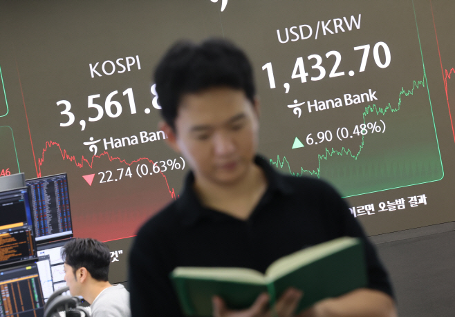 코스피, 미중 갈등 불안에 3,560대 하락 마감