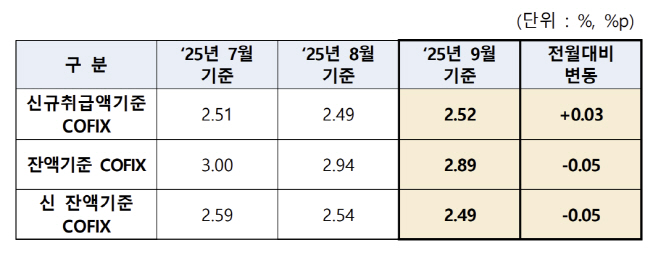 화면 캡처 2025-10-15 154031