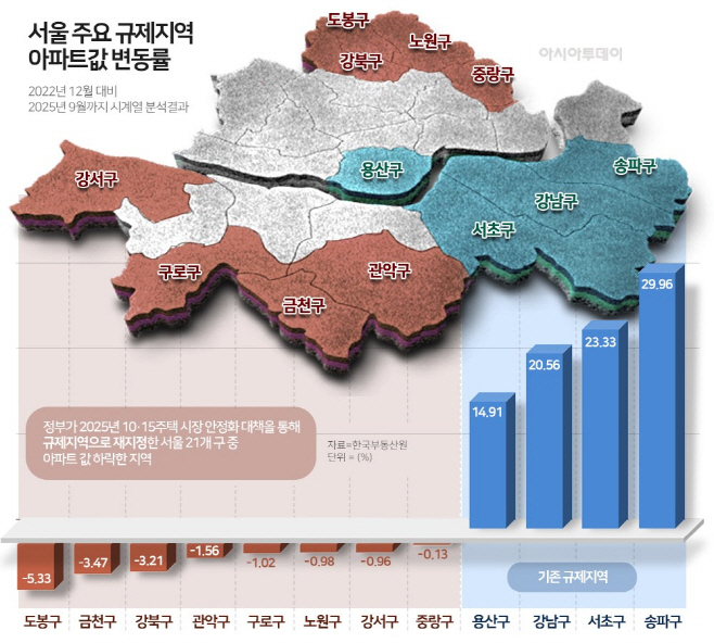 한국부동산원