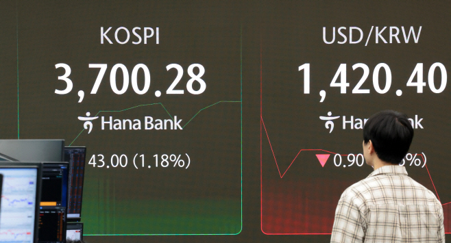 코스피 지수 장중 3,700 터치