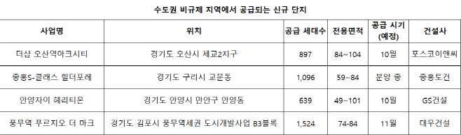 부동산