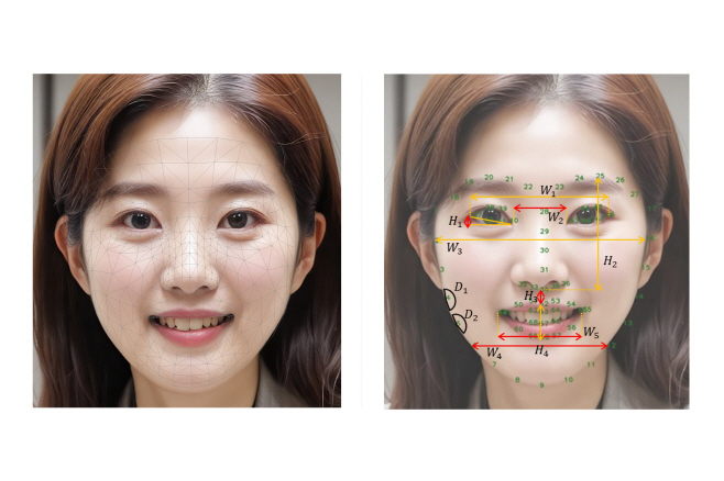 2510_보도사진_LG생활건강_안면 특징점 추출 기술 적용 예시(좌), 얼굴 부위별 6가지 노화 지표 정의 예시(우)