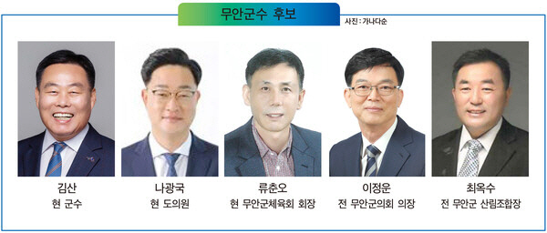 무안군