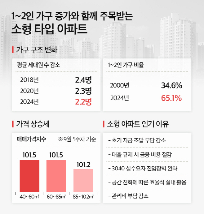 가구