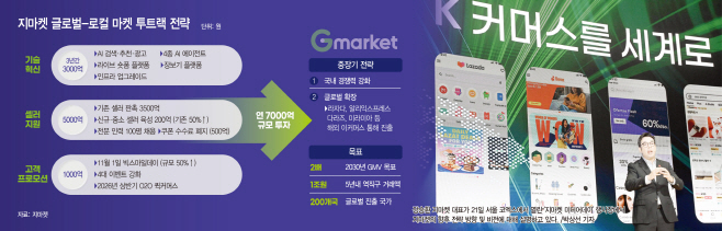 그래픽