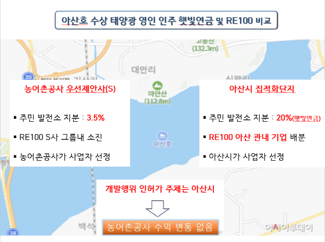 아산호수상태양광 영인 인주 햇빛연금 및 RE100비교표