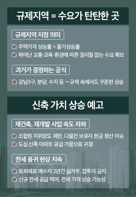 부동산