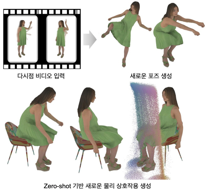 첨부2. 다시점 비디오 입력으로 새로운 사람 자세와 옷의 동역학을 모델링, Zero-shot 기반 새로운 물리작용생성