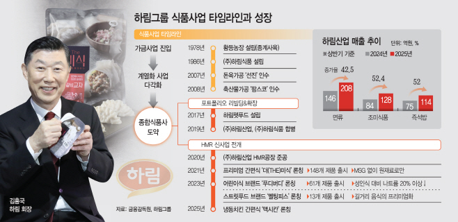 basic_2022