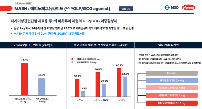 한미약품