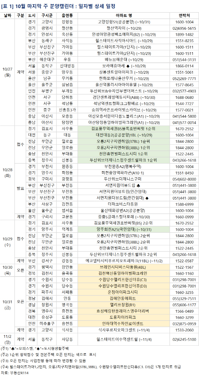분양캘린더