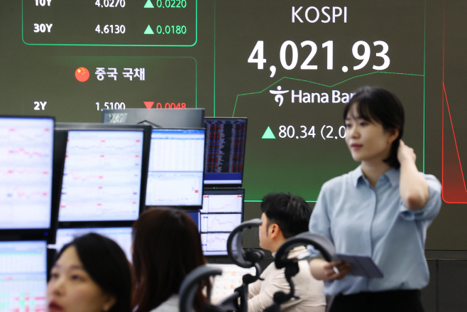 코스피, 장중 4,000선 돌파…역대 처음