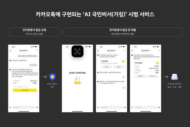 25.10.27[사진자료]카카오, 행안부와 ‘AI 에이전트 기반 공공서비스 혁신 업무협약’ 체결