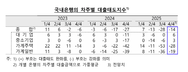 한은