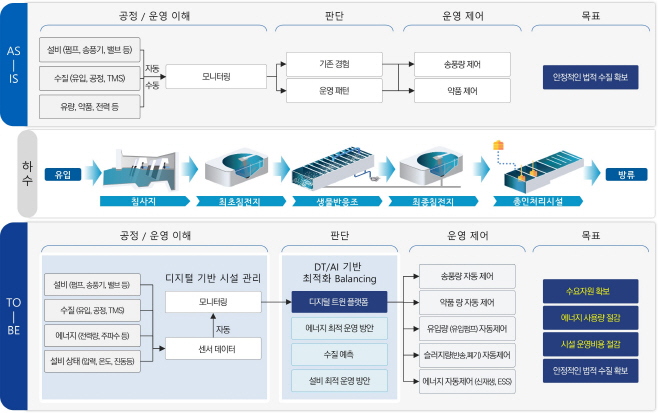 포