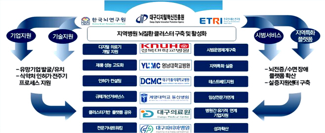 [붙임]_사업_도식화