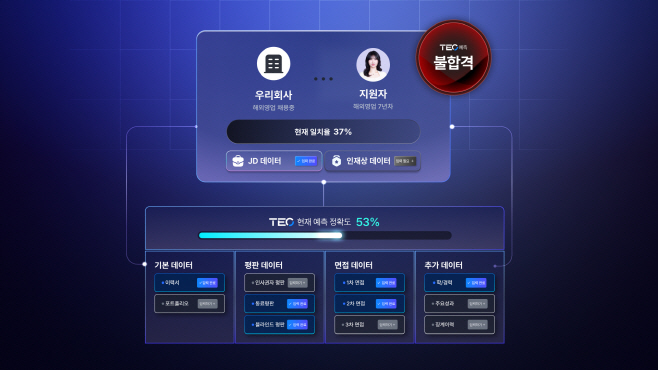 스펙터 AI 채용 의사 결정 솔루션 TEO 서비스 이미지