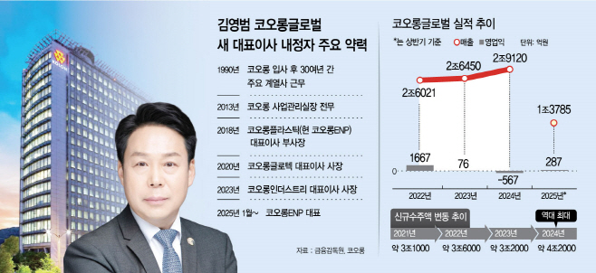 코오롱글로벌