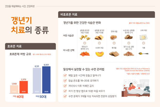 [사진자료②] 펨테크연구소 트렌드리포트 건강리셋 보고서