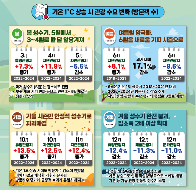 기후데이터_인포그래픽_02