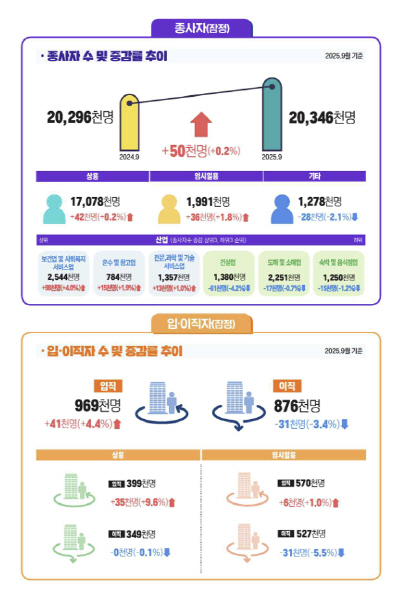 스크린샷 2025-10-30 100721