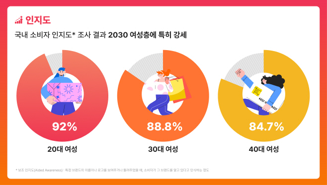 알리익스프레스 인포그래픽 -01