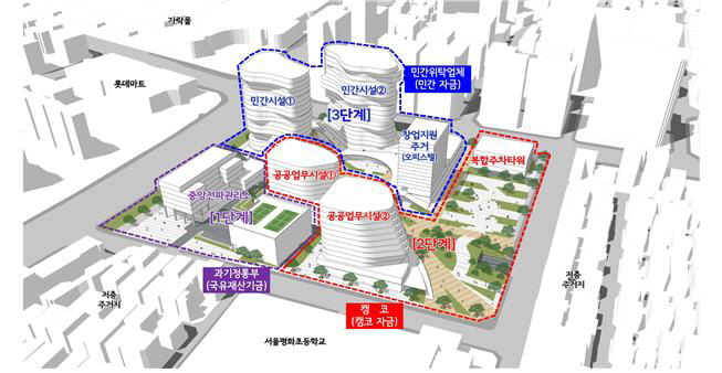 송파 ICT보안 클러스터 조성계획